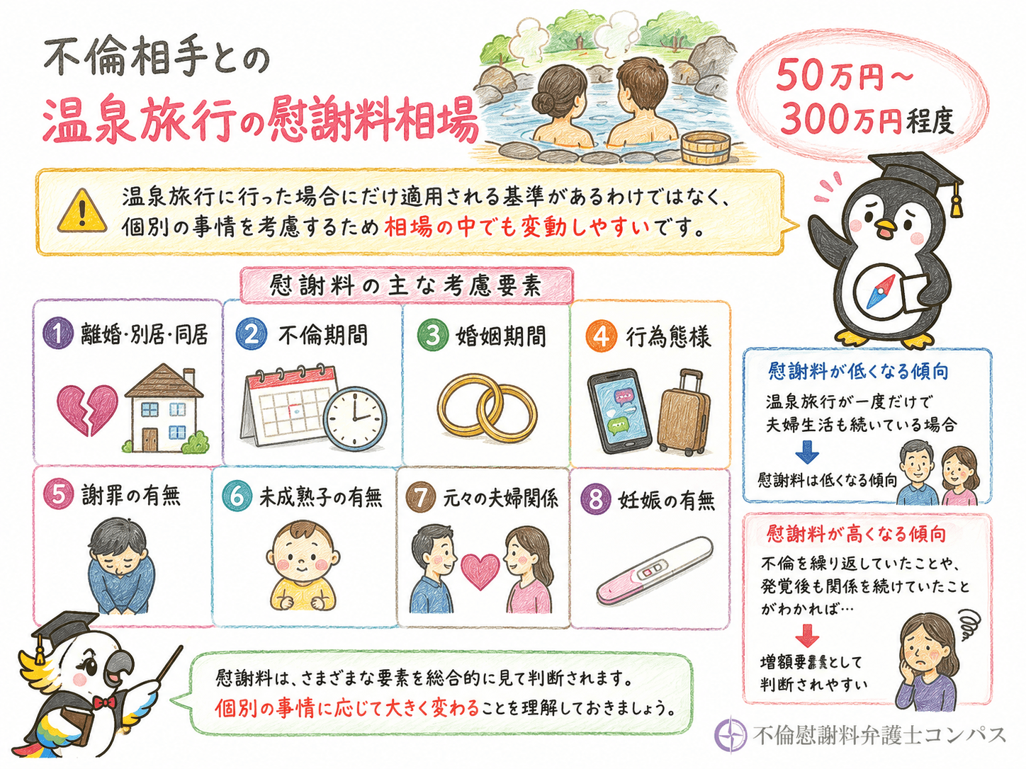 ３章　不倫相手との温泉旅行に対する慰謝料相場